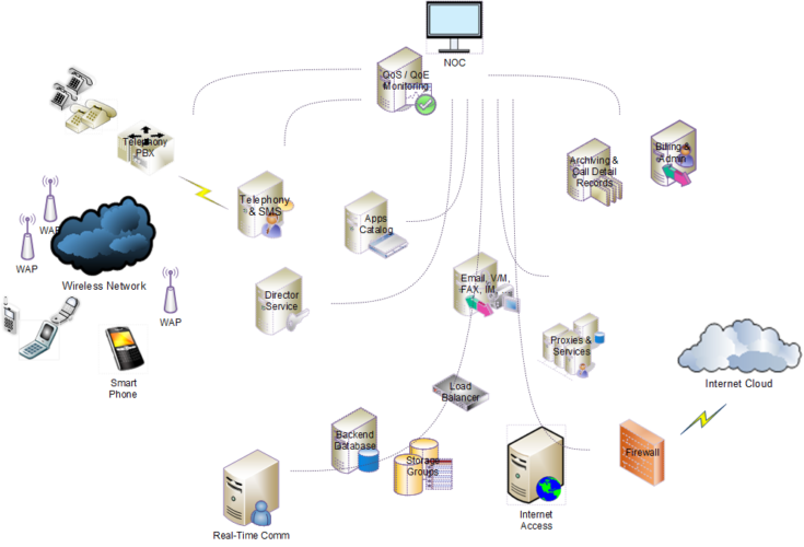 Mobile Phone QoS / QoE Monitor